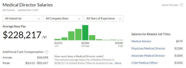 medical-director-jobs-types-responsibilities-and-salaries-look-for