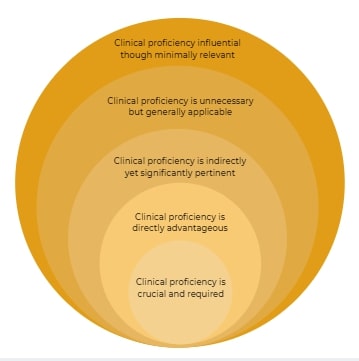 5-types-of-nonclinical-physician-jobs-infographic