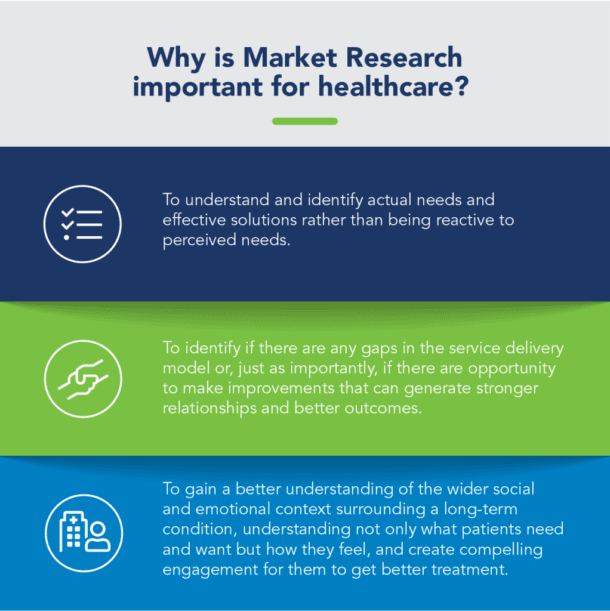 paid medical market research