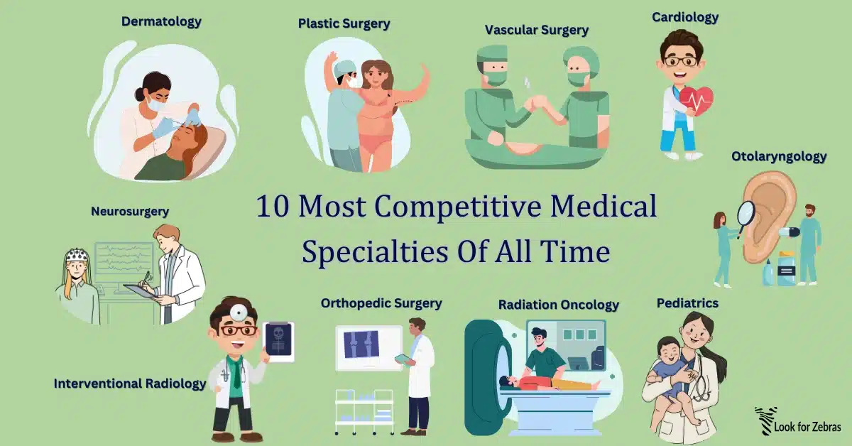 Most Competitive Medical Specialties