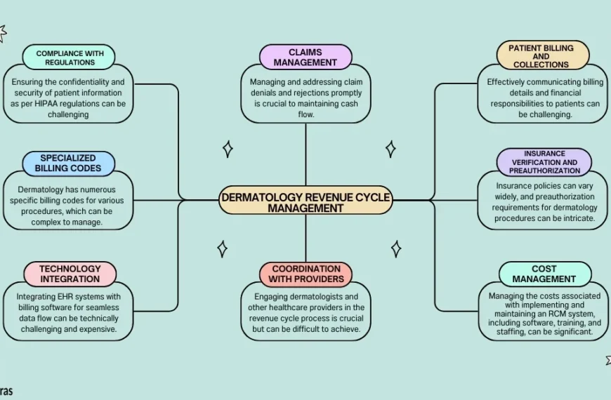 dermatology revenue cycle management